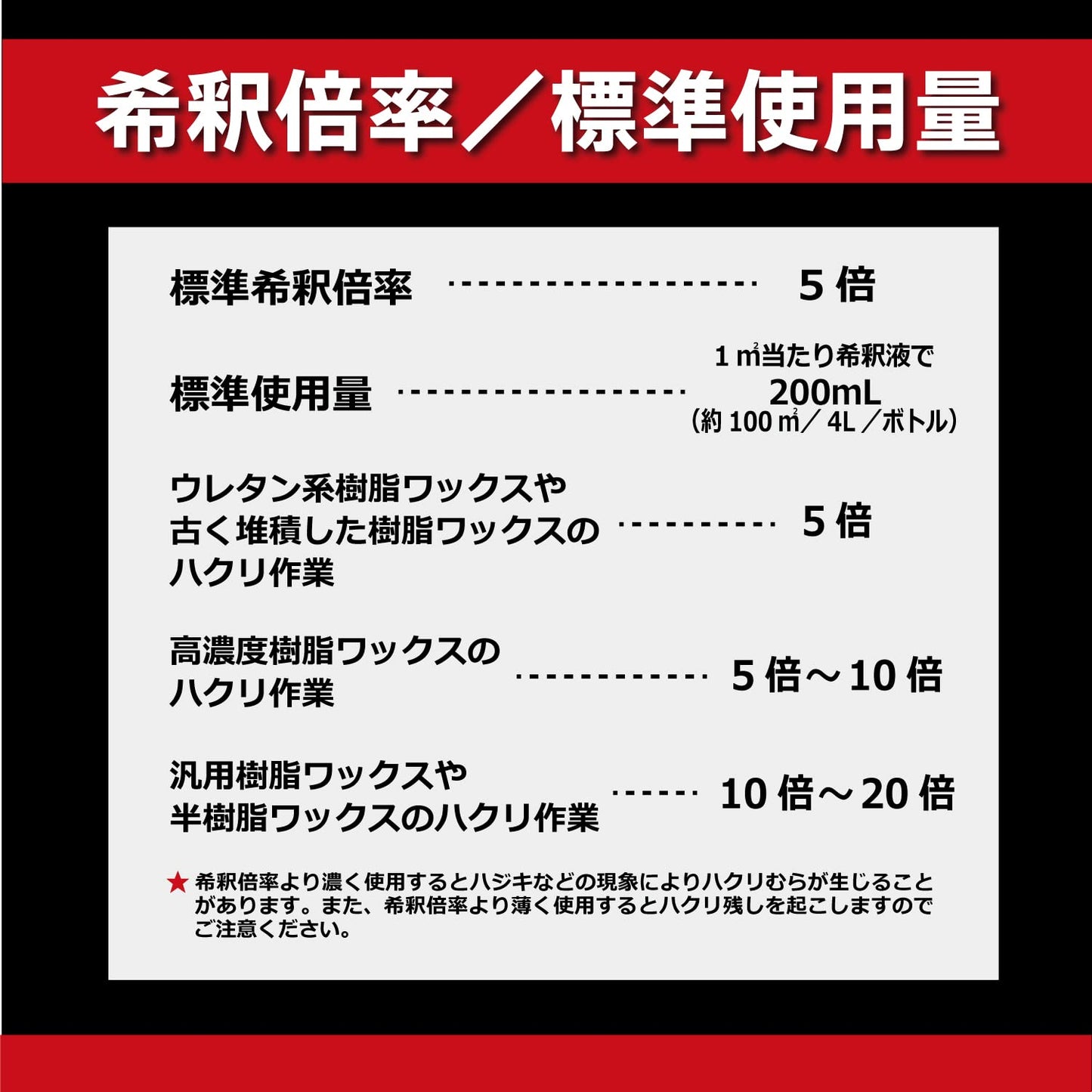 NEWギガジェット 4L容量4L リンレイ 住居洗剤・重曹