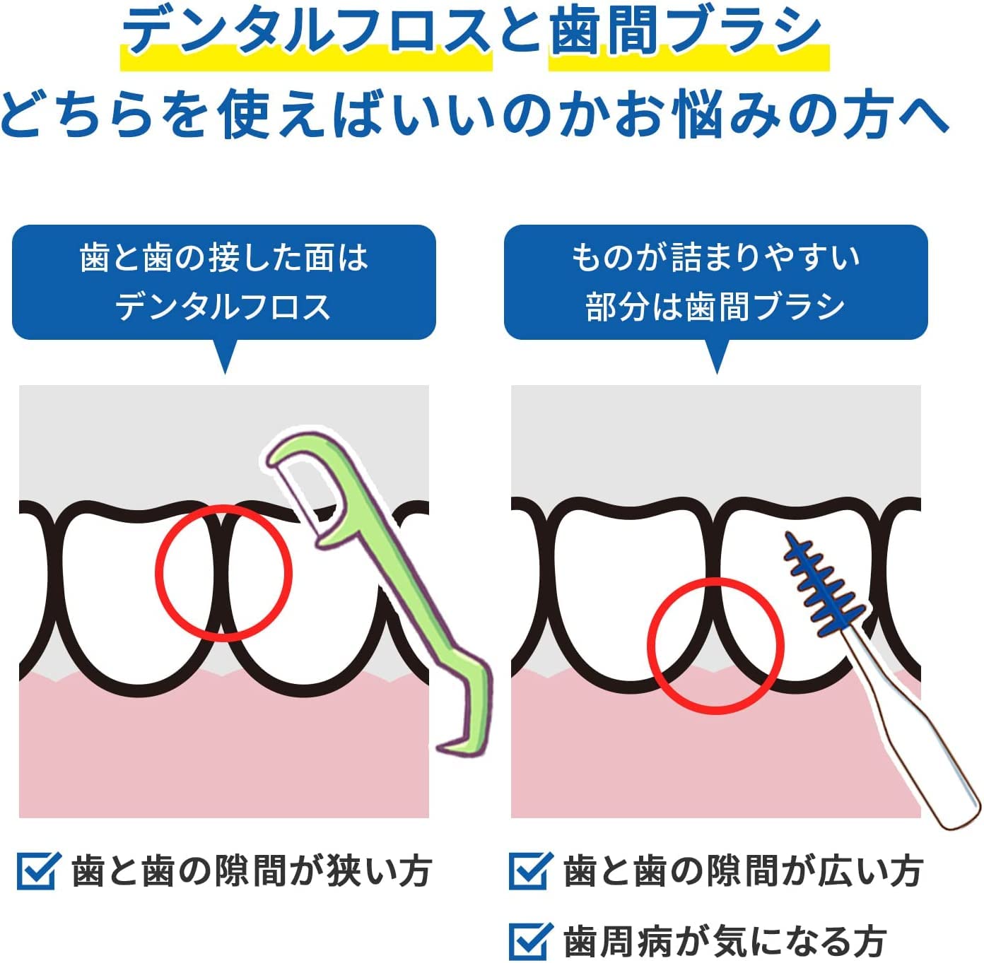 糸ようじ 30本 容量30本 小林製薬 フロス・歯間ブラシ