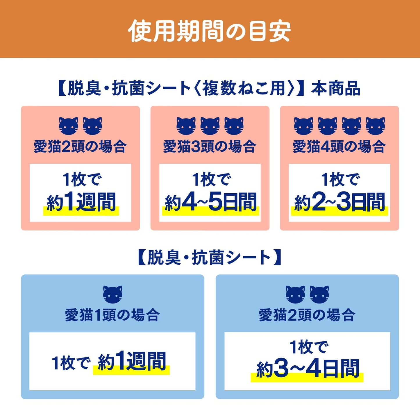 ニャンとも清潔トイレ 脱臭・抗菌シート 複数ねこ用 8枚 容量8マイ エステー ペット用品