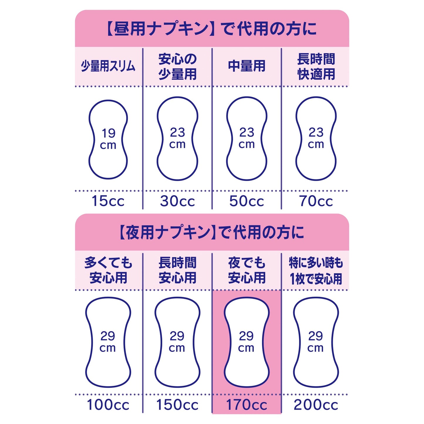チャ-ムナップ夜でも安心用20枚 容量20枚 ユニ・チャーム(ユニチャーム) 生理用品