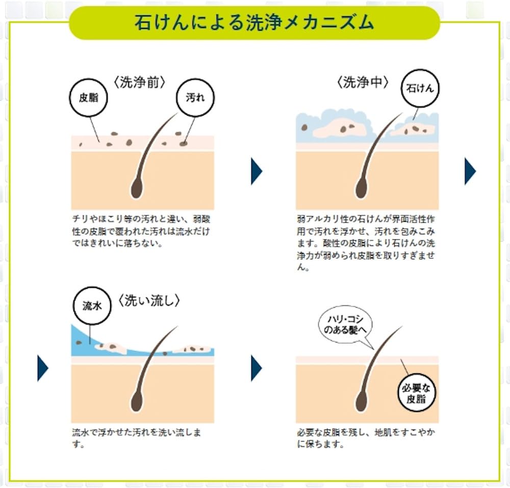 メンズシャボンソープシャンプーつめかえ 容量420ML シャボン玉販売 化粧品