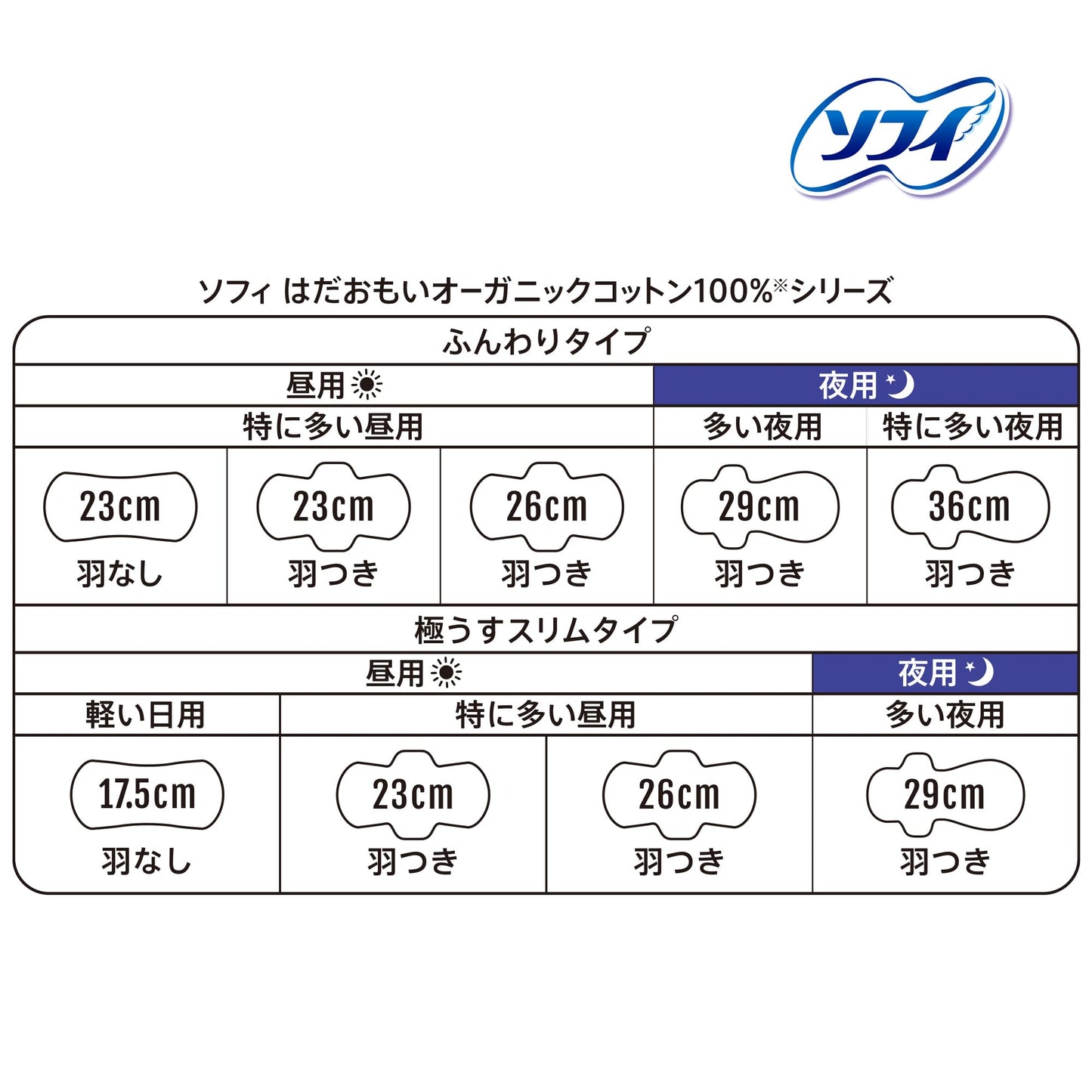 ソフィ はだおもいオ-ガニックコットン260 羽13枚 容量13枚 ユニ・チャーム(ユニチャーム) 生理用品