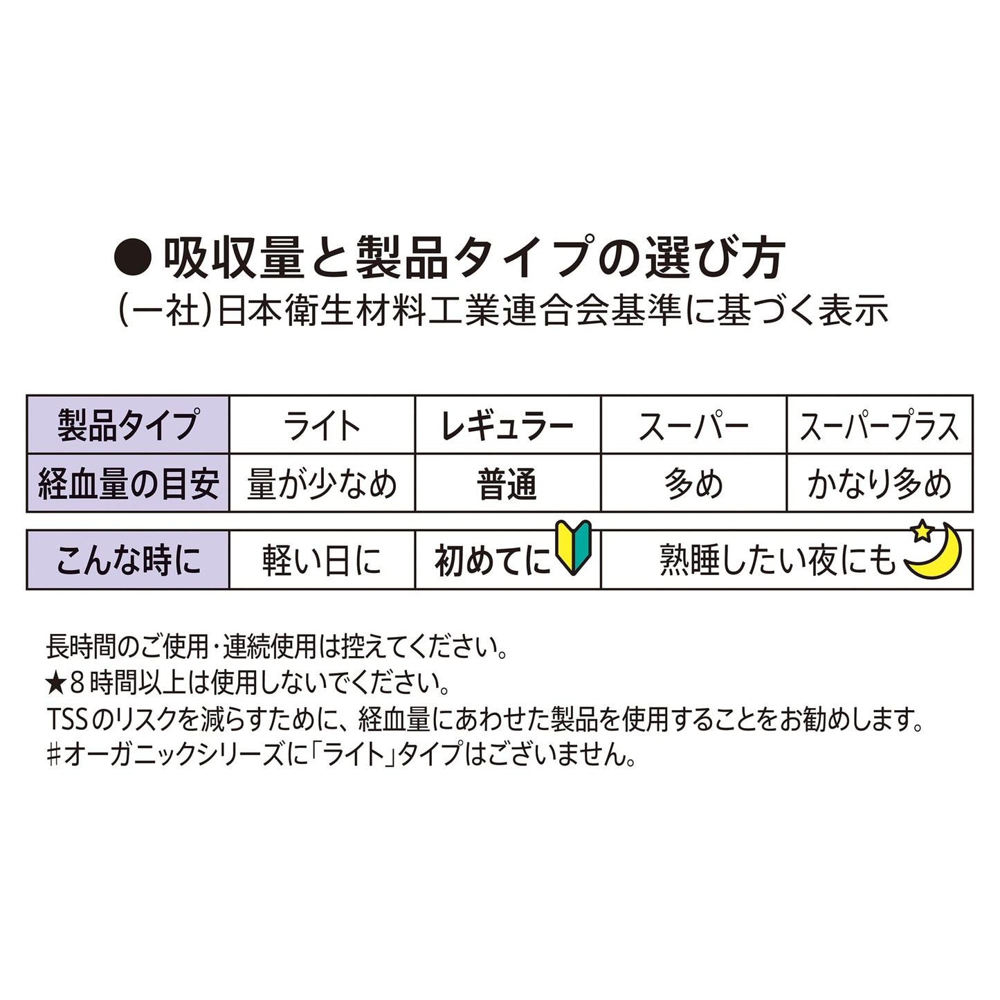 ソフィ ソフトタンポンオ-ガニック100% R8個 容量8枚 ユニ・チャーム(ユニチャーム) 生理用品