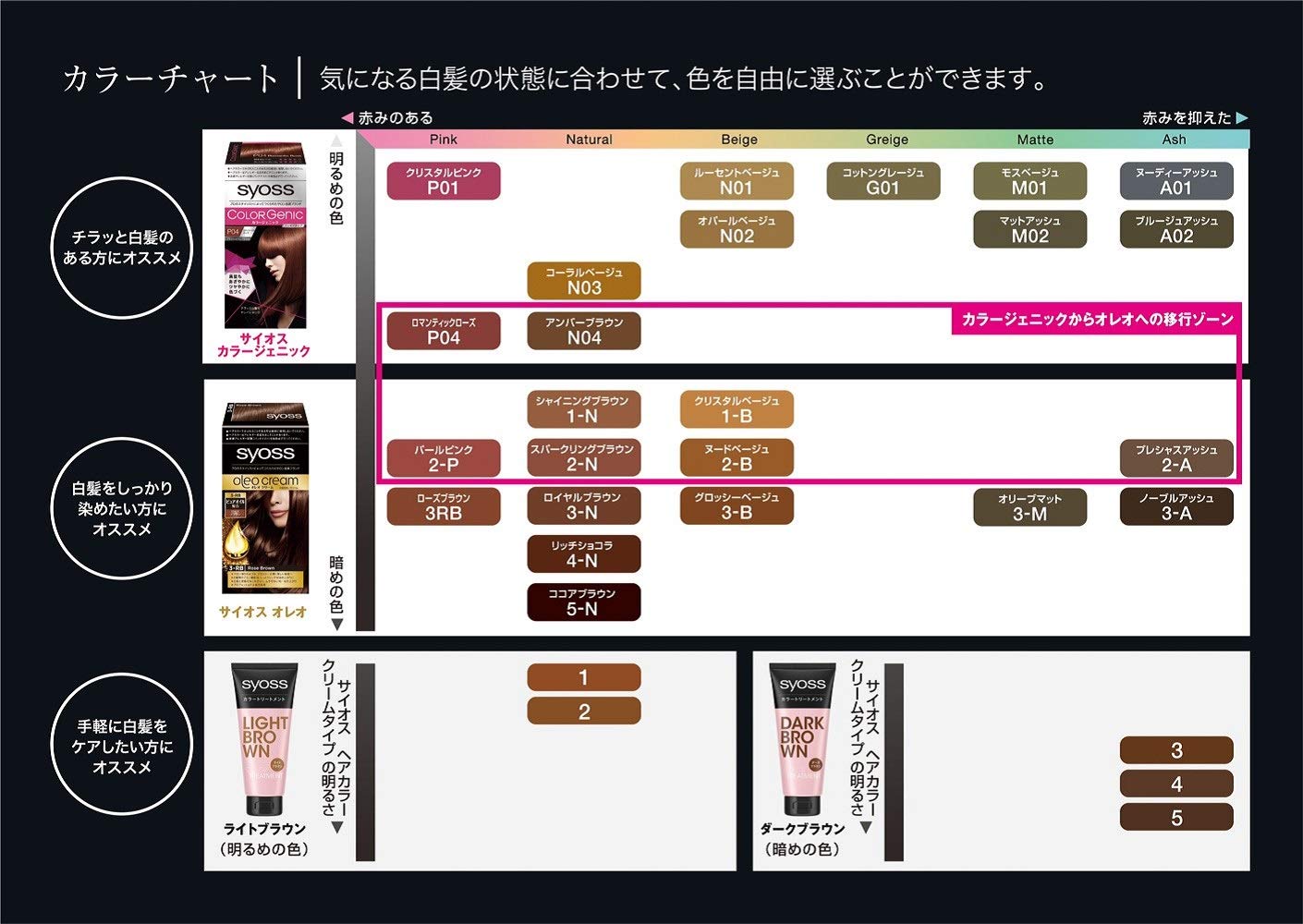 サイオス カラートリートメント ダークブラウン 容量180G シュワルツコフヘンケル ヘアカラー・白髪用