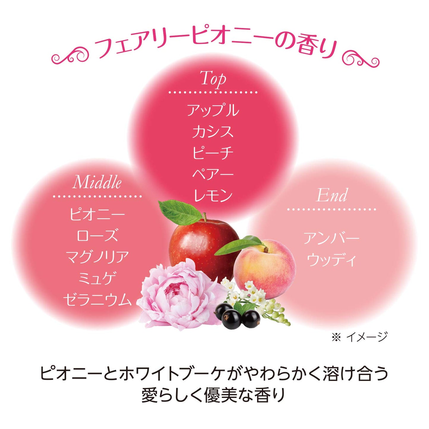 フォーチュン フレグランス モイスト ハンドクリーム 容量60G コーセーコスメポート ハンドクリーム