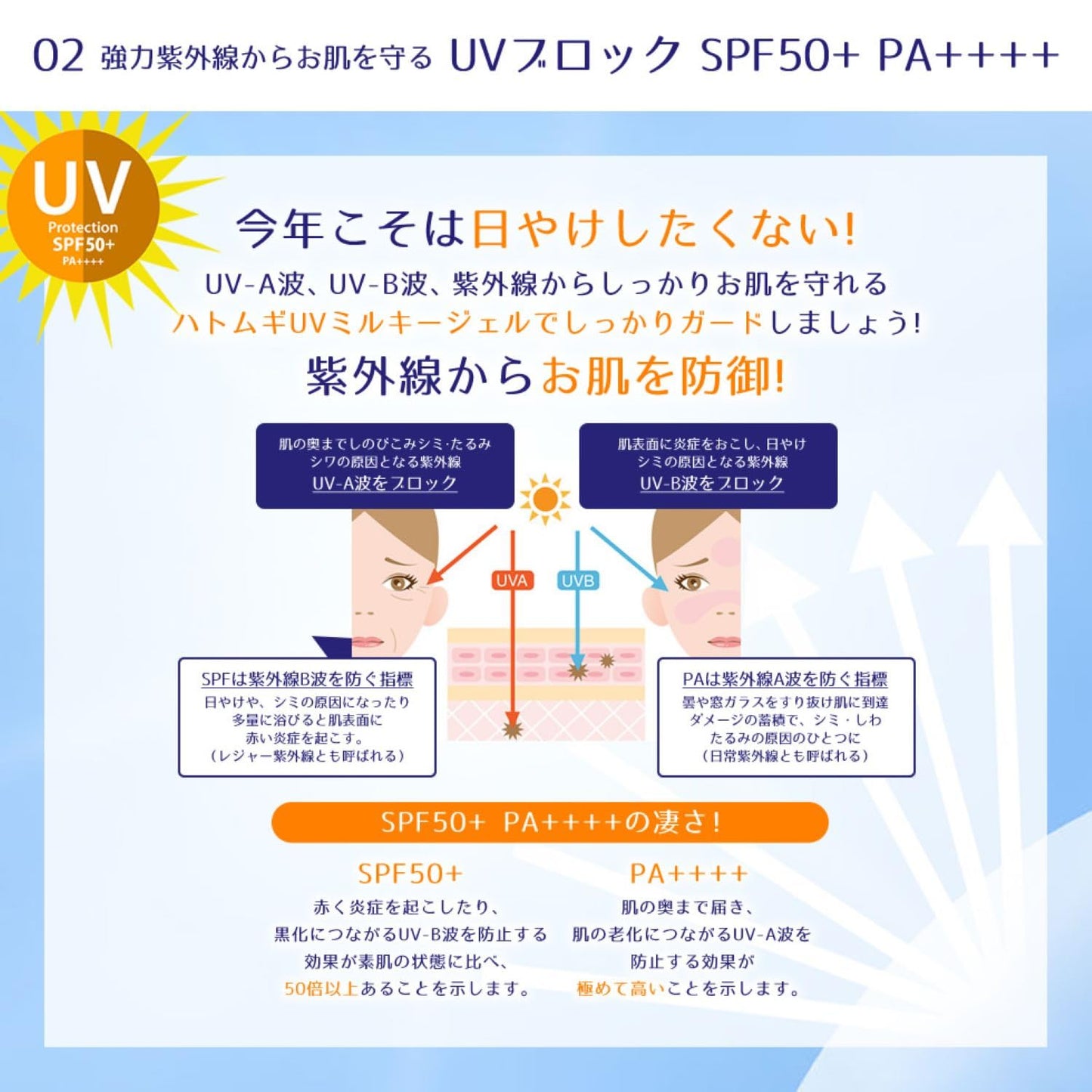 麗白 ハトムギUVミルキージェル SPF50+PA++++チューブタイプ 80g容量80GUV日焼け止め