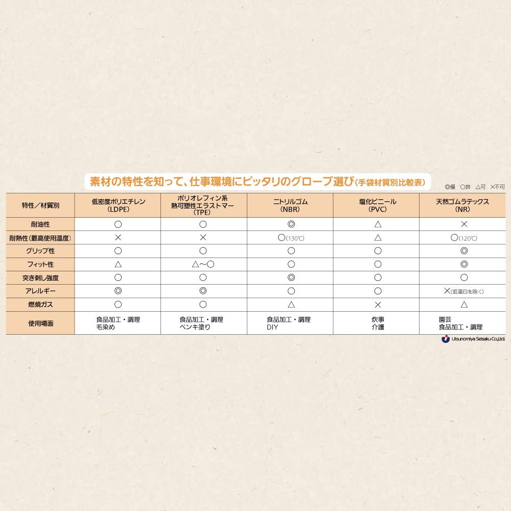 クインぴったり手袋 天然ゴム 粉なし L 100枚入り 容量100マイ 宇都宮製作 掃除用品