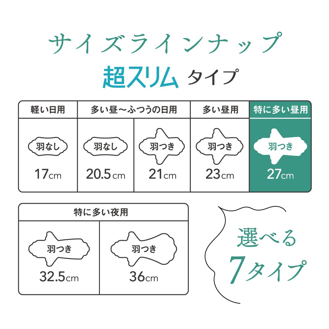 エリス素肌のきもち超スリム(特に多い昼用)羽つき34枚 容量34マイ 大王製紙 生理用品