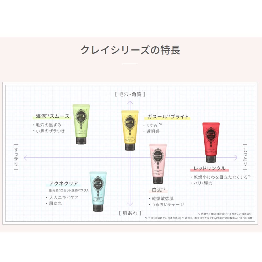 ロゼット洗顔パスタ アクネクリア 容量120G ロゼット 洗顔・クレンジング