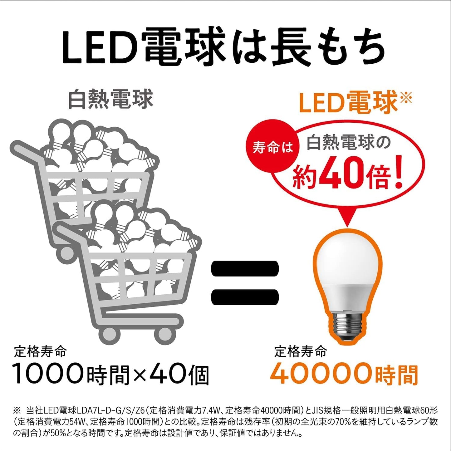 LDA4WWGK42T LED電球 一般電球タイプ(E26口金)2個入り 容量2コパナソニック 電球