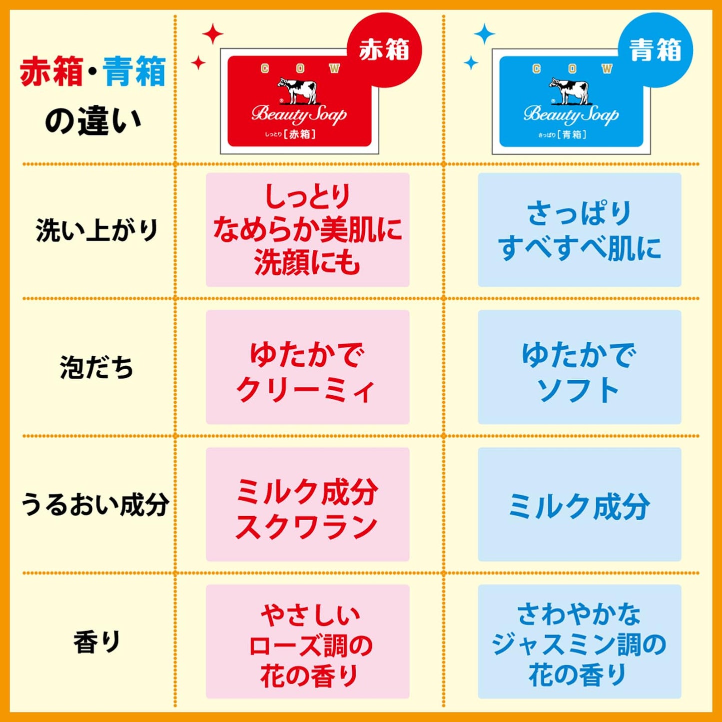 カウブランド 青箱 バスサイズ 3コパック 容量3コ 牛乳石鹸共進社 石鹸