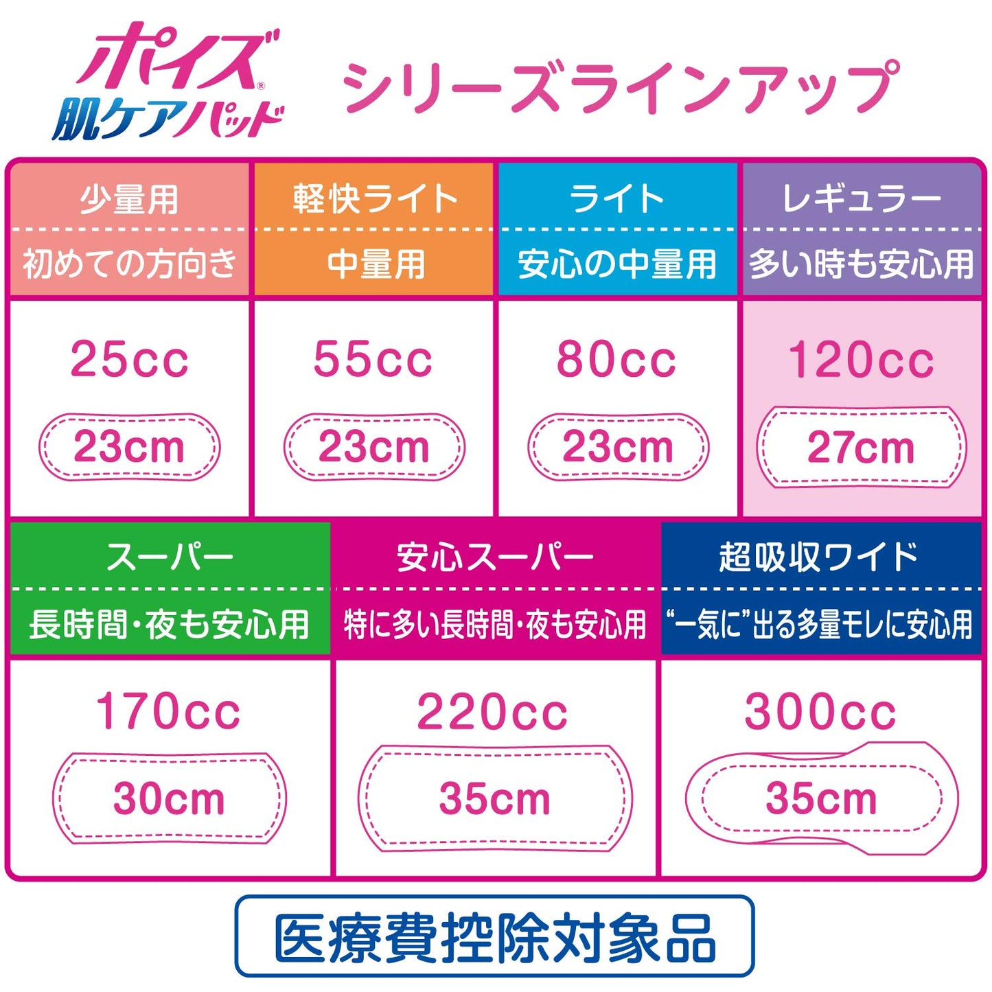 ポイズ 肌ケアパッド 多い時も安心用 60枚 容量60マイ 日本製紙クレシア 生理用品