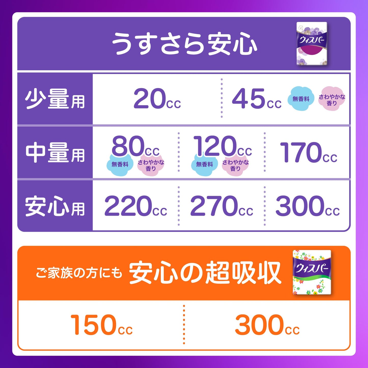 ウィスパーうすさら安心 45cc 22枚 無香料 容量22マイ P&G 生理用品