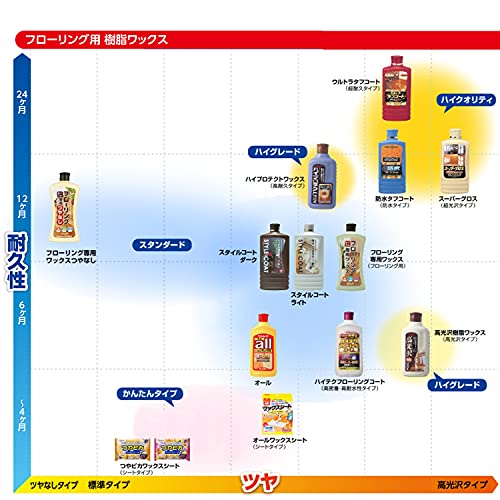 オールワックスシート4枚 容量4枚 リンレイ 住居洗剤・ワックス - MONOW 公式ショップ