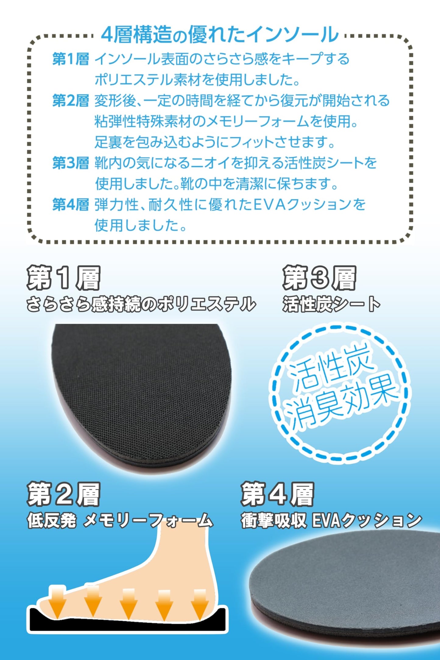 低反発活性炭インソール 容量1個 コロンブス シューケア - MONOW 公式ショップ