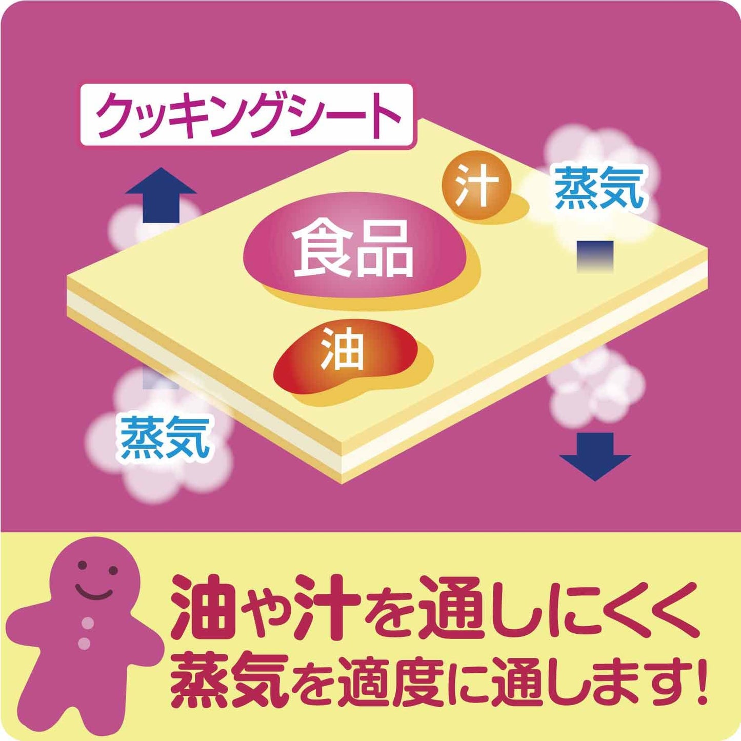 クックパー クッキングシート Lサイズ 30cm×5m 容量 旭化成ホームプロダクツ 台所用品