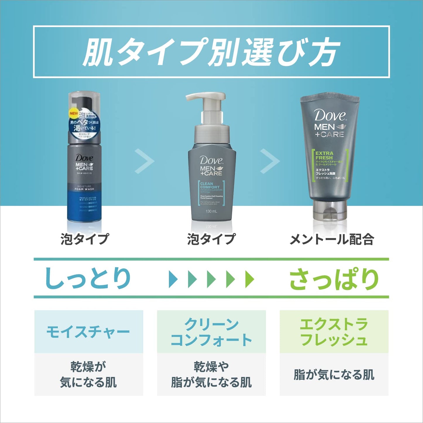 ダヴCコンフォート泡洗顔130ML 容量130ML ユニリーバ 洗顔・クレンジング