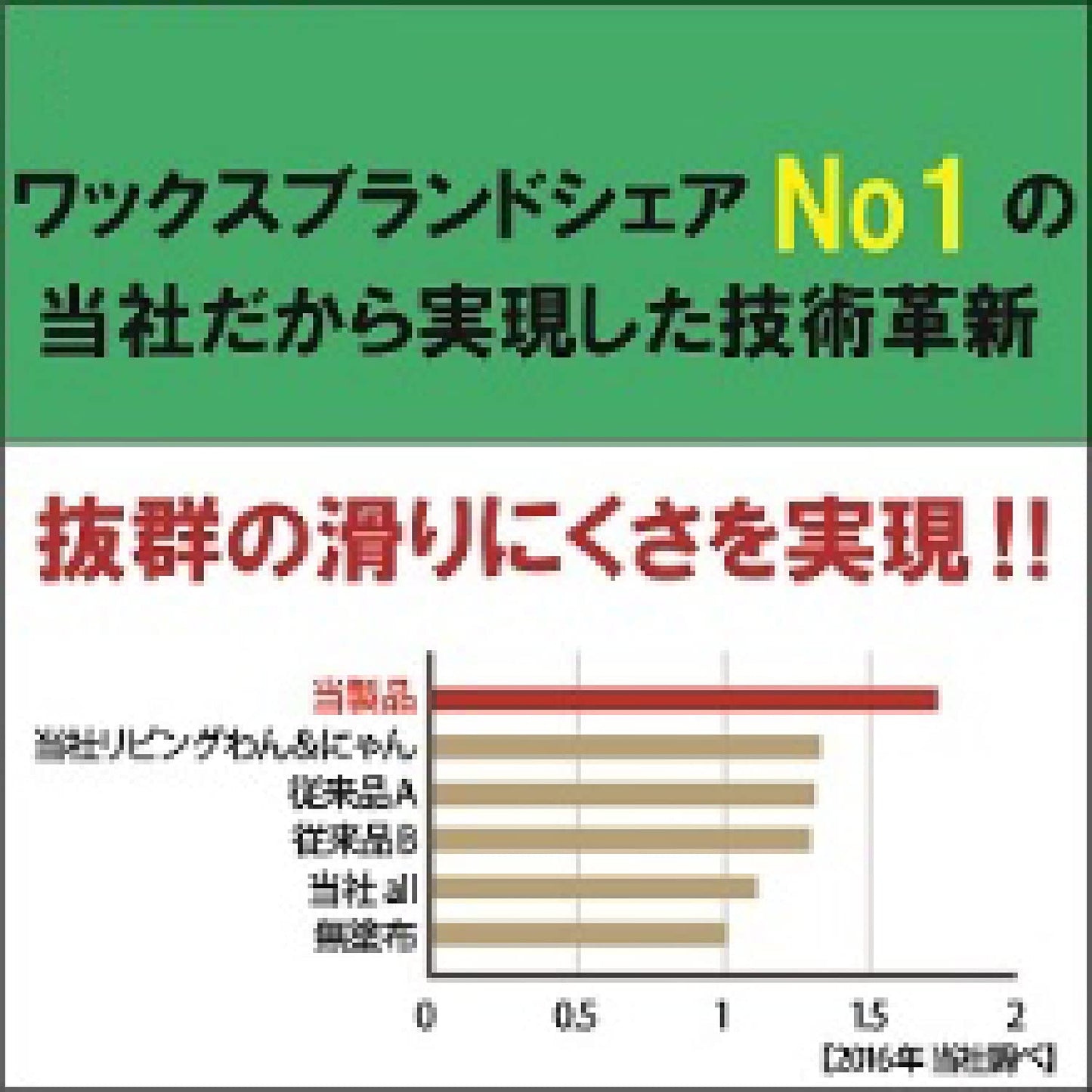 【まとめ買い】滑り止め 床用コーティング剤 シートタイプ 容量4マイ×24点セット リンレイ フローリングシートクリーナー