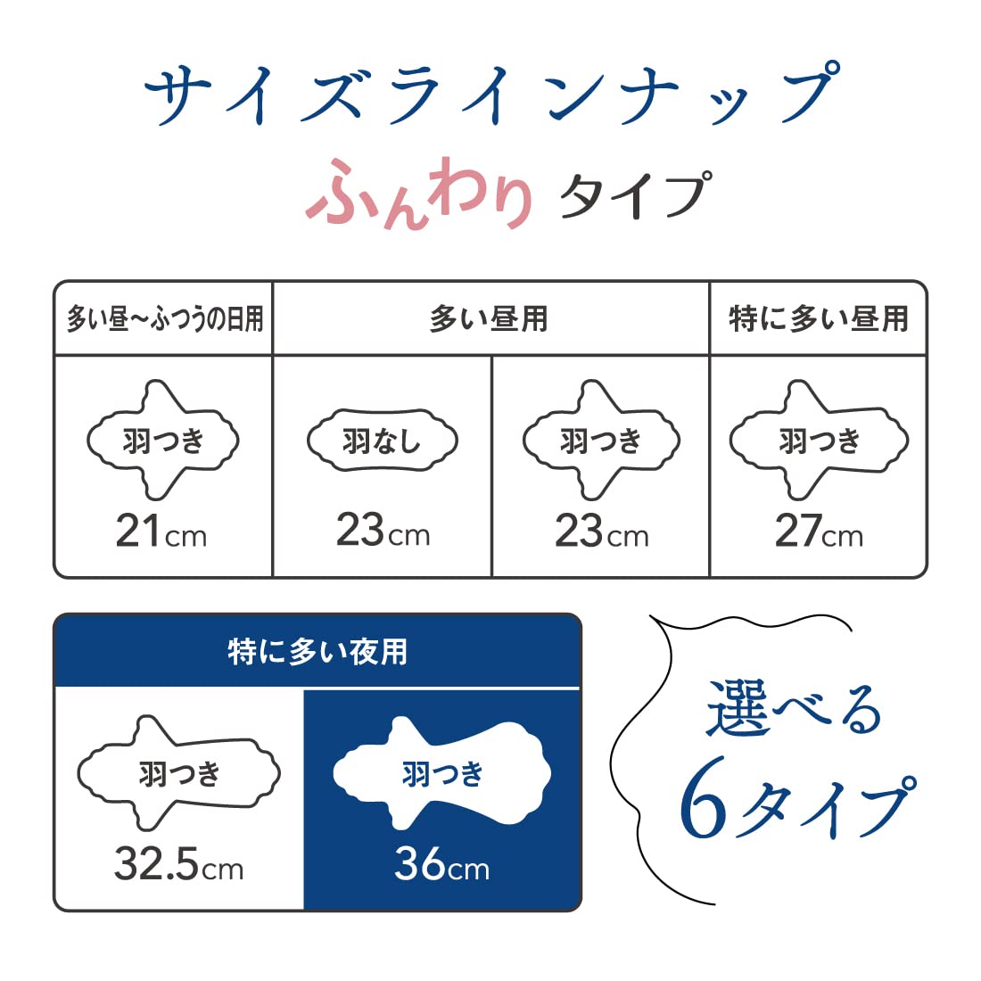 【まとめ買い】エリス素肌のきもち(特に多い夜用)360羽つき9枚 容量9マイ×24点セット 大王製紙 生理用品