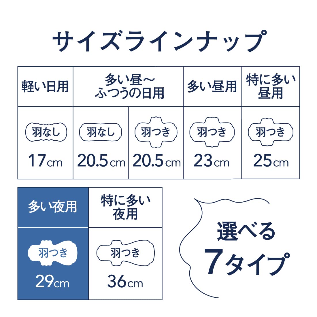【まとめ買い】エリスコンパクトガード(多い夜用)290羽つき30枚 容量30マイ×12点セット 大王製紙 生理用品