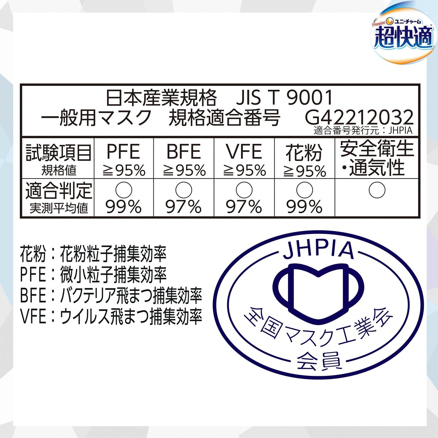 【まとめ買い】超快適マスク涼感マイナス2℃ふつう20枚 容量20マイ×18点セット ユニ・チャーム(ユニチャーム) マスク