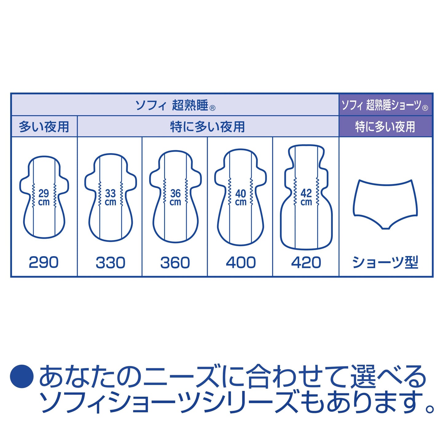 【まとめ買い】ソフィ超熟睡ガ-ド290 18枚 容量18マイ×18点セット ユニ・チャーム 生理用品