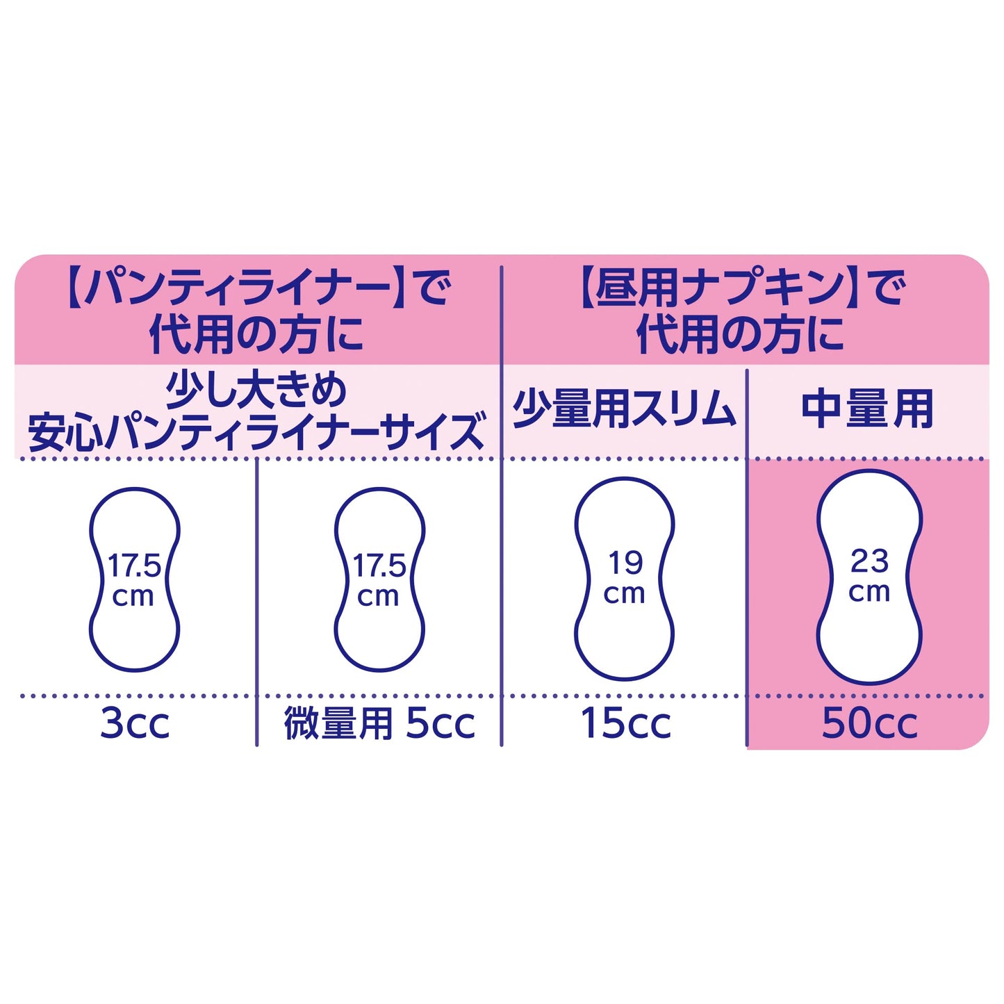 【まとめ買い】チャームナップふんわり肌中量用36枚 容量36枚×12点セット ユニ・チャーム(ユニチャーム) 生理用品