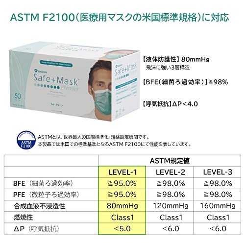 【まとめ買い】セーフマスクプレミアグリーン 容量50マイ×10点セット ARメディコム マスク