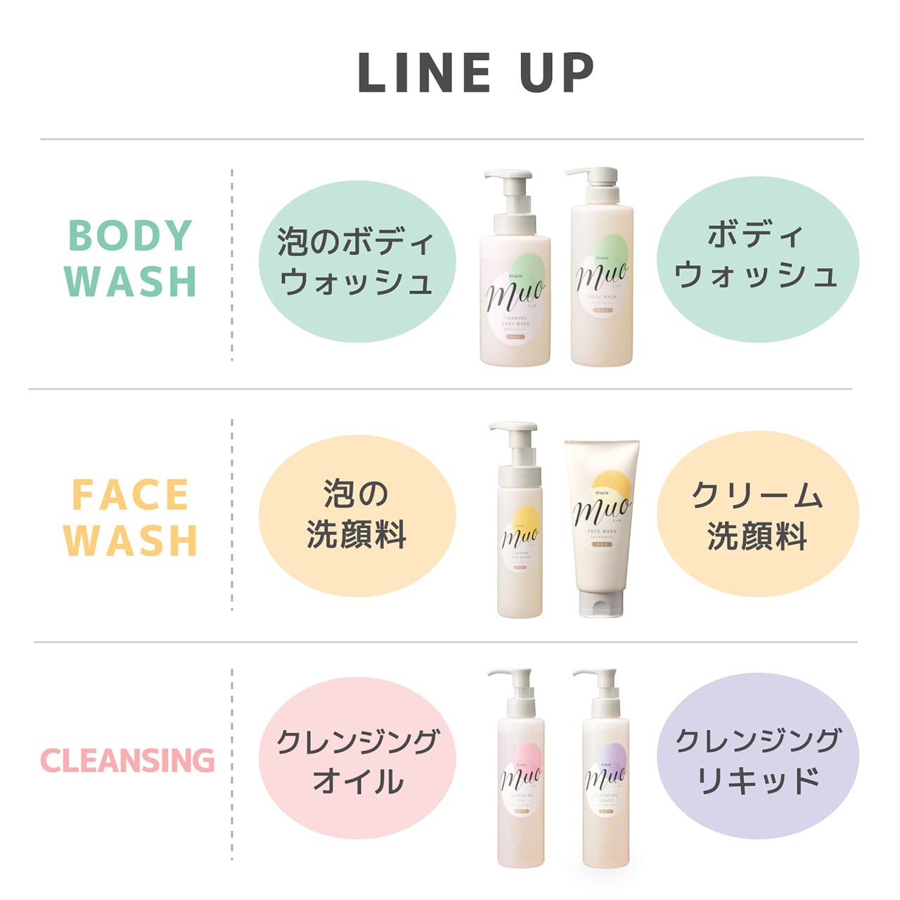 【まとめ買い】ミュオ ボディソープ ポンプ 容量480ML×12点セット クラシエ ボディソープ