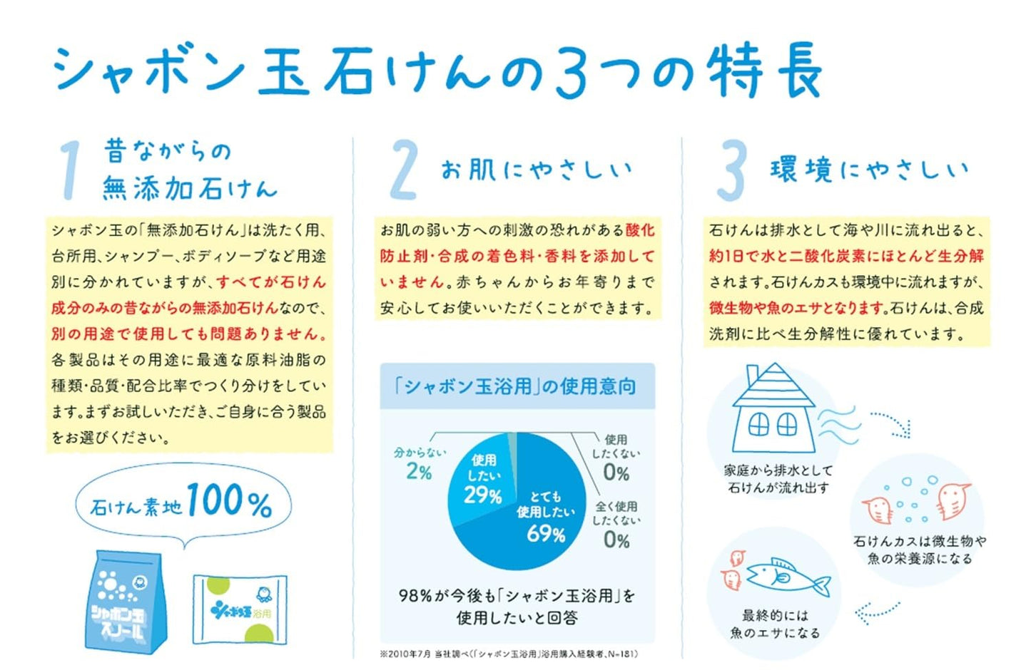 【まとめ買い】パウダーせっけんシャンプー詰替用 容量100G×20点セット シャボン玉販売 シャンプー