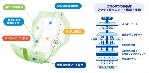 【まとめ買い】アクティワイドパッド1000 30枚 容量30枚×4点セット 日本製紙クレシア 大人用オムツ