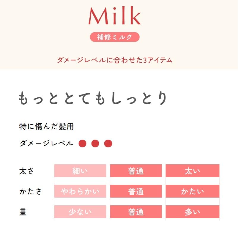 【まとめ買い】BL 美容液替え もっととてもしっとり110ML 容量110ML×27点セット ホーユー 美容液 - MONOW 公式ショップ