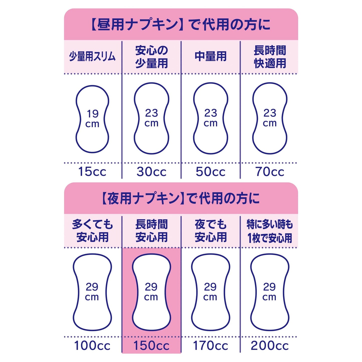 【まとめ買い】チャ-ムナップ長時間安心用18枚 容量18枚×12点セット ユニ・チャーム(ユニチャーム) 生理用品