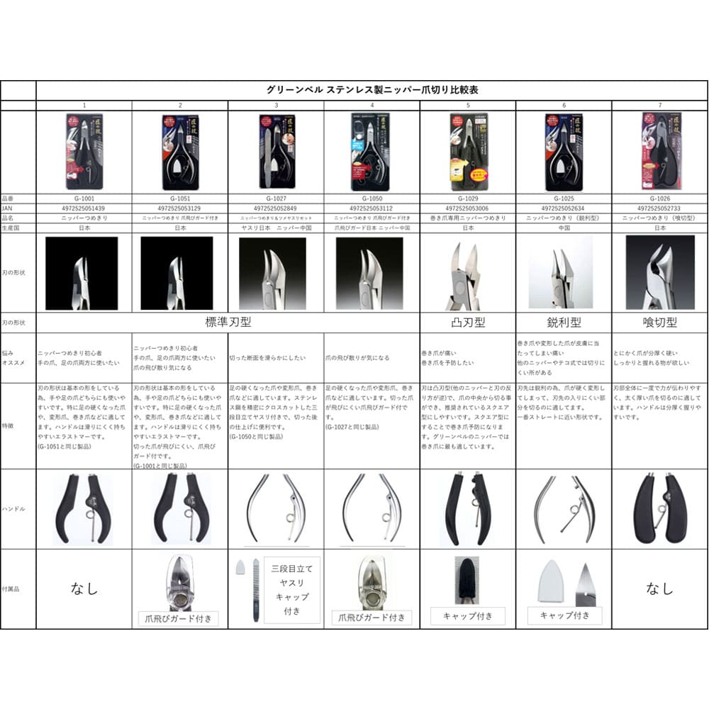 匠の技 ステンレス製 ニッパーつめきり つめ飛びガード付き G-1051