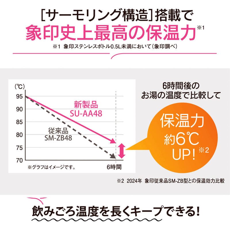 象印 ステンレスマグ SU-AA48-BA ブラック