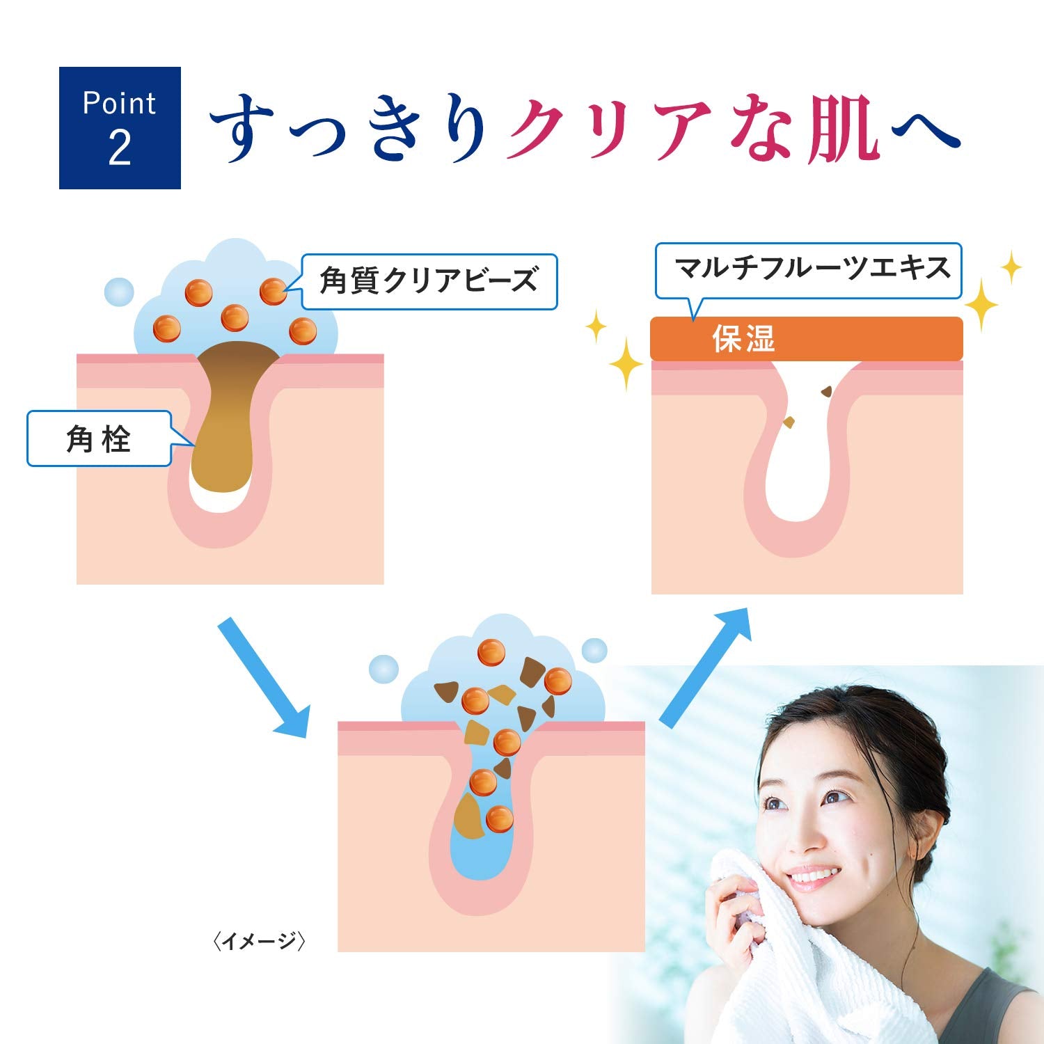 ダヴクリアリニュー洗顔料 容量130G ユニリーバ 洗顔・クレンジング