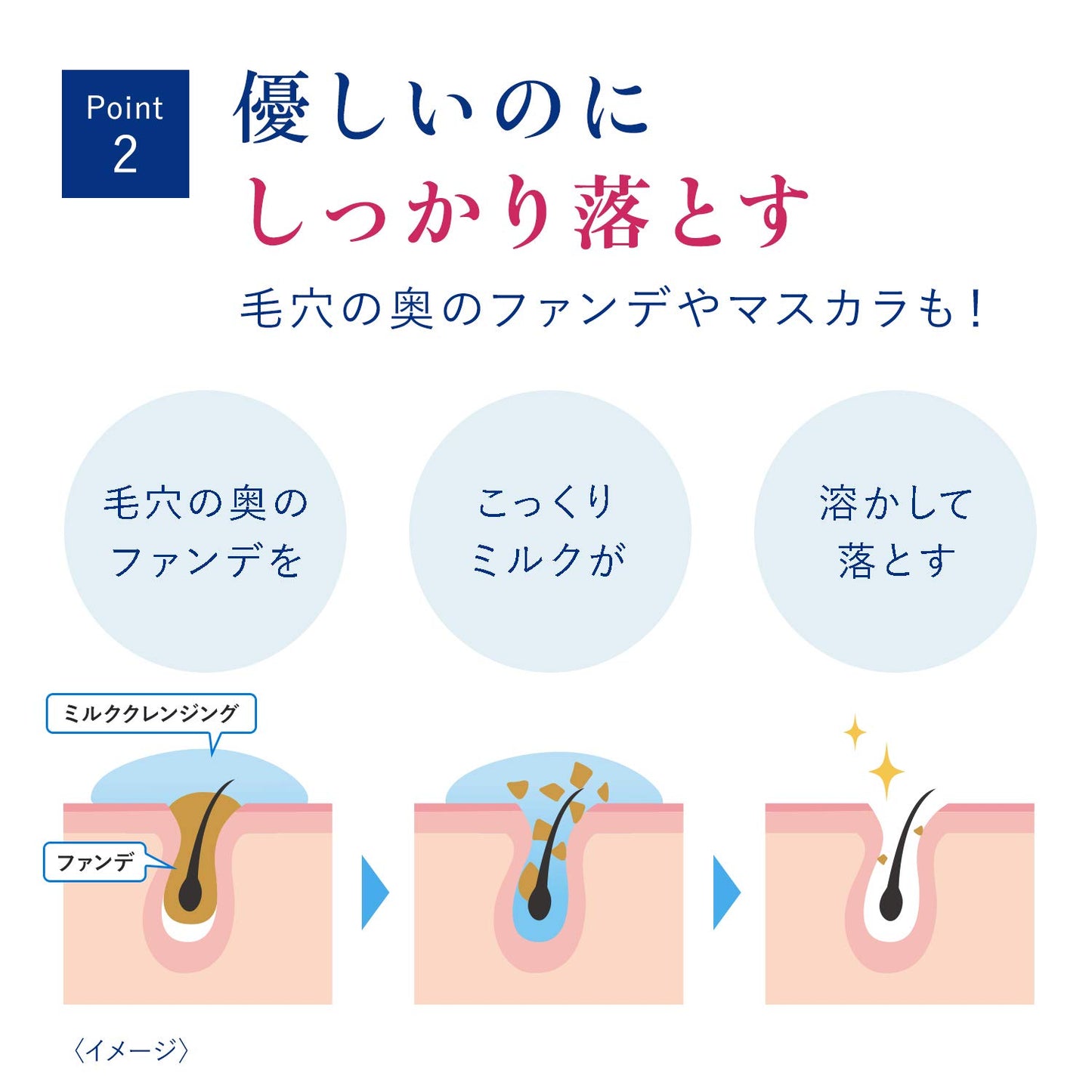 ダヴモイスチャーミルククレンジングつめかえ用 容量180ML ユニリーバ メイク落とし・クレンジング