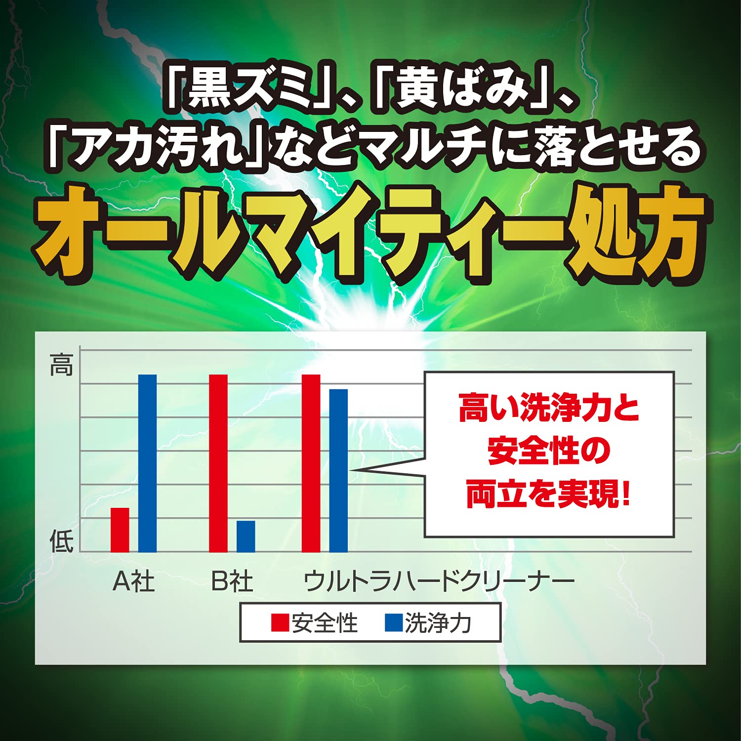 ウルトラハードクリーナー　多用途 700ML容量700ML リンレイ 住居洗剤・重曹