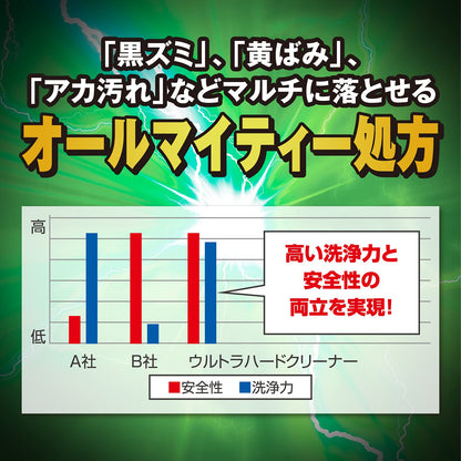 ウルトラハードクリーナー　多用途 700ML容量700ML リンレイ 住居洗剤・重曹