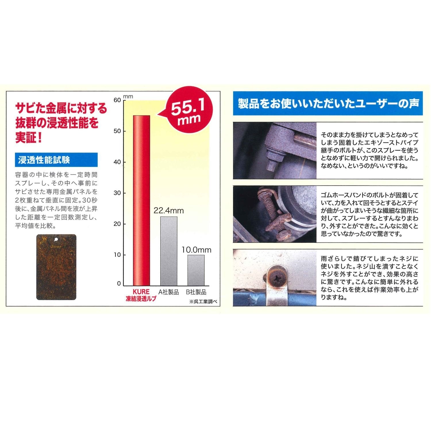 凍結浸透ルブ 容量480ML 呉工業 ＤＩＹ