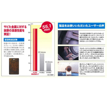 凍結浸透ルブ 容量480ML 呉工業 ＤＩＹ