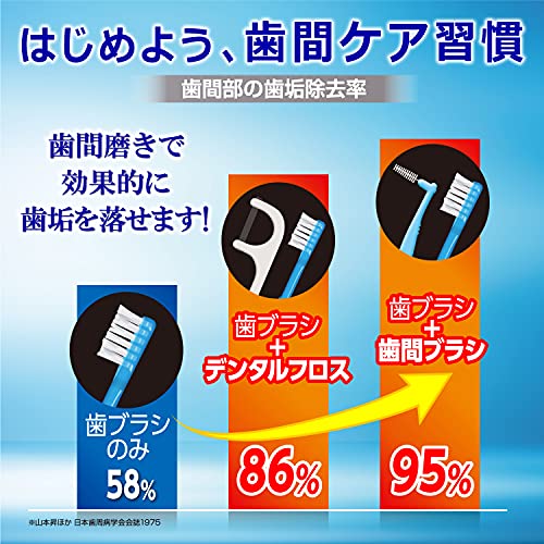 入りやすい糸ようじ 容量60本 小林製薬 フロス・歯間ブラシ
