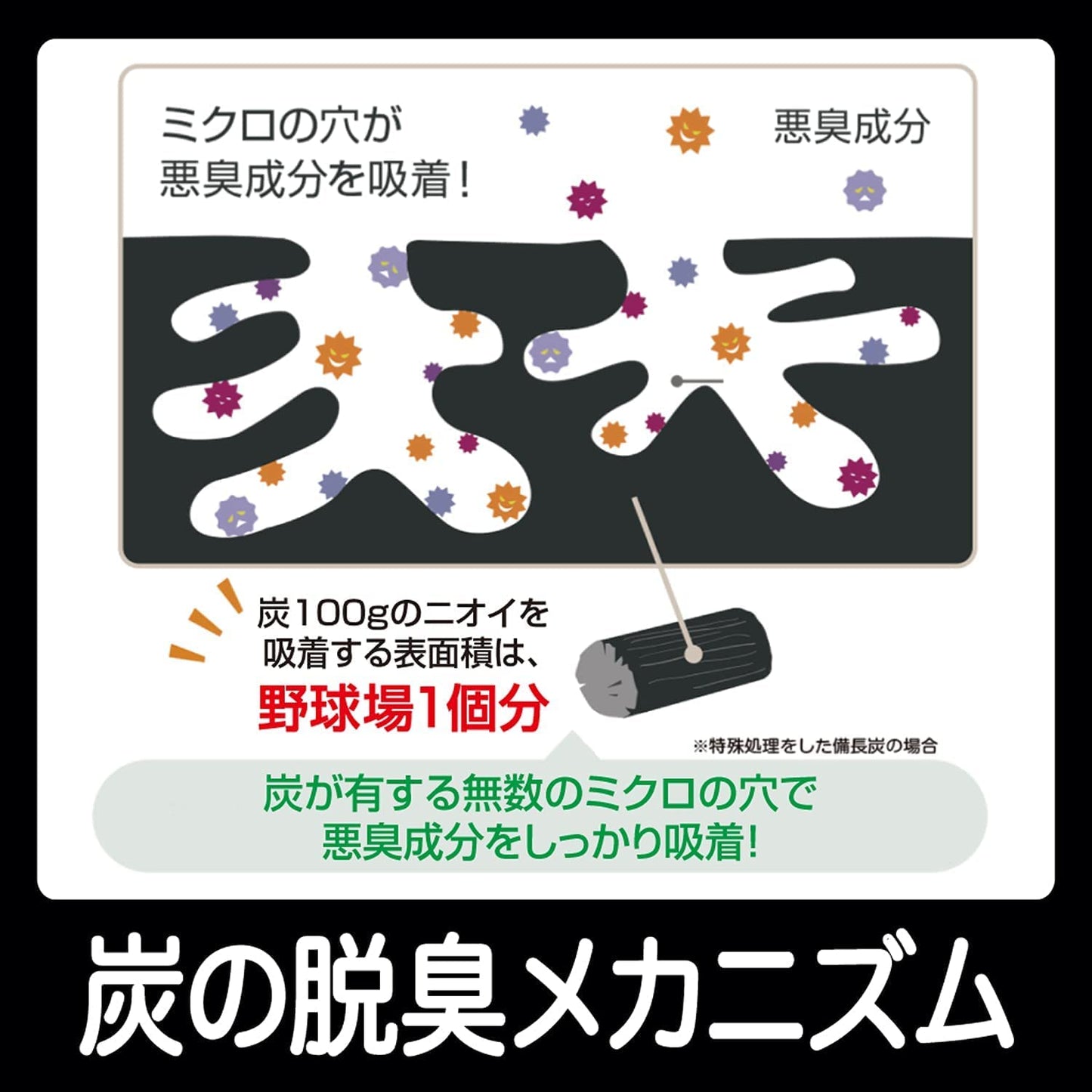 クルマの脱臭炭　シート下専用 容量200G エステー 芳香剤・車用