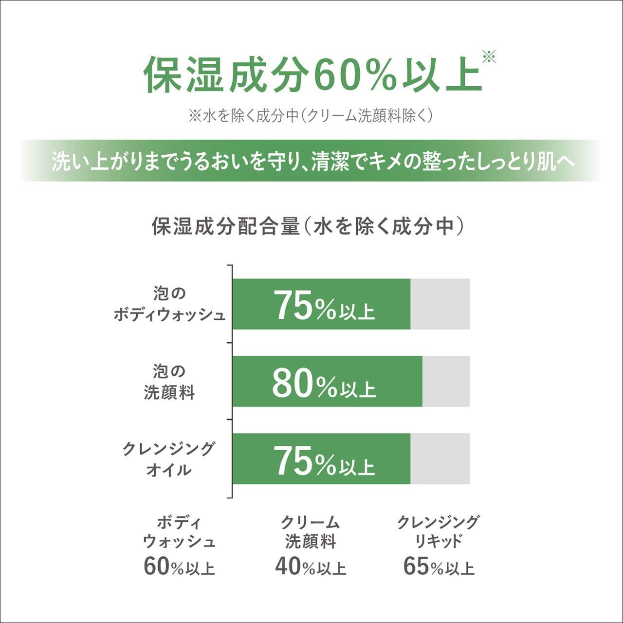 ミュオ　ボディソープ　詰替用 容量380ML クラシエ ボディソープ