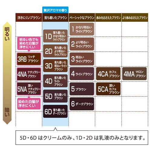 ビゲン　香りのヘアカラー　クリーム　４ＣＡ　カフェブラウン 容量80G ホーユー ヘアカラー・白髪用