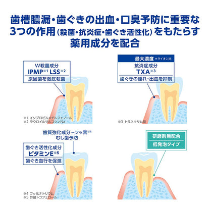 デントヘルス薬用ハミガキ無研磨ゲル　２８ｇ 容量28G ライオン 歯磨き