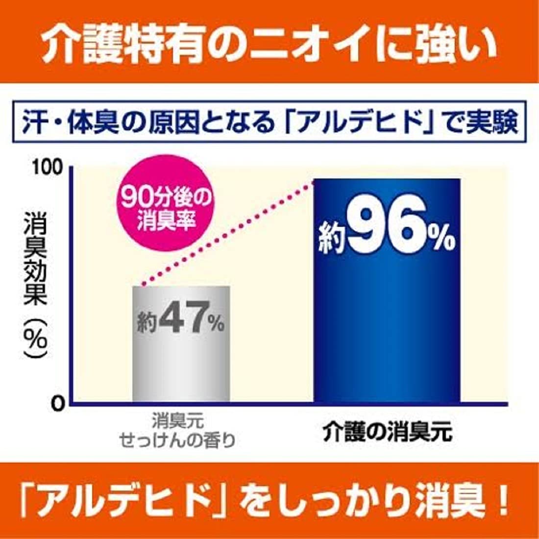 介護の消臭元 容量400ML 小林製薬 芳香剤・部屋用