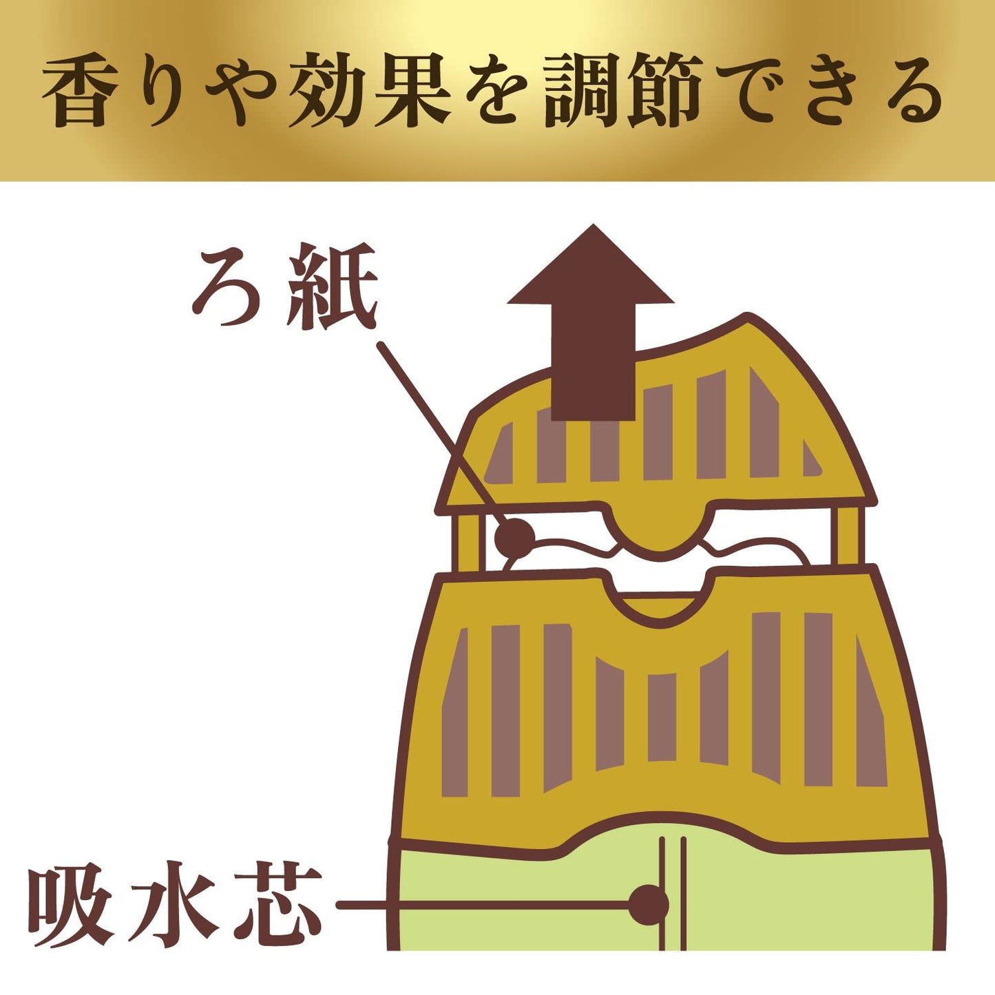 玄関・リビング用消臭力　Premium　Aroma　スィートオレンジ＆ベルガモット 容量400ML芳香剤・部屋用