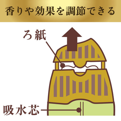 玄関・リビング用消臭力　Premium　Aroma　スィートオレンジ＆ベルガモット 容量400ML芳香剤・部屋用