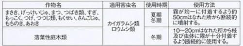 カダンK 容量450ML フマキラー 園芸用品・殺虫剤
